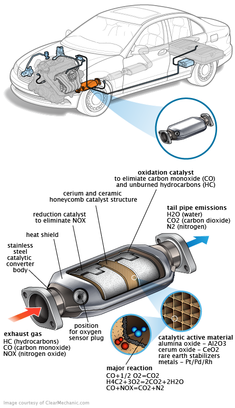 See U0580 repair manual